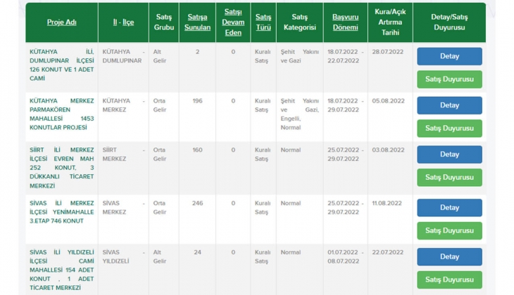 TOKİ den milyonlara büyük müjde! TOKİ 2022 başvuruları 24 ilde başlıyor! 2+1, 3+1 ucuz konut fırsatını sakın kaçırmayın!