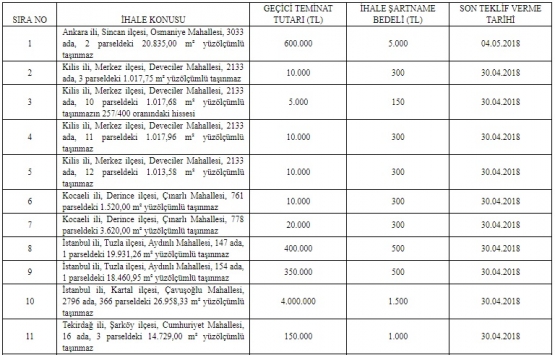 ÖİB 8 ildeki 33 gayrimenkulü özelleştiriyor!