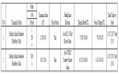 Osmaniye de 22.1 milyon TL ye satılık 2 arsa!