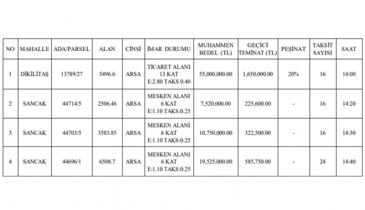 Selçuklu Belediyesi 4 arsa satacak! Konya da 16 ve 24 ay taksitle arsa fırsatı!