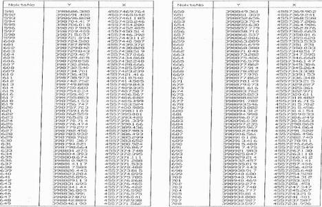 Kanal İstanbul projesinin resmi güzergahı!