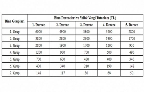 Çevre temizlik vergisi 2022 ne kadar?
