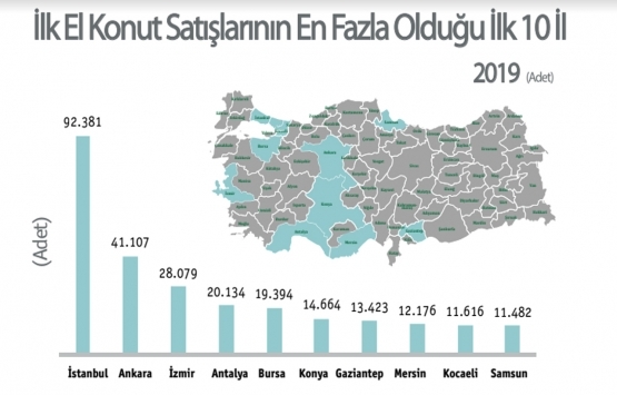 Türkiye nin 2019 yılı konut sektörü analizi!