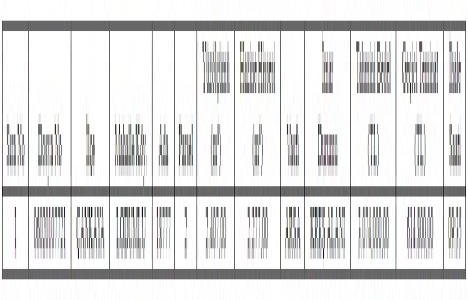 Çankaya da 3 milyon TL ye satılık arsa!