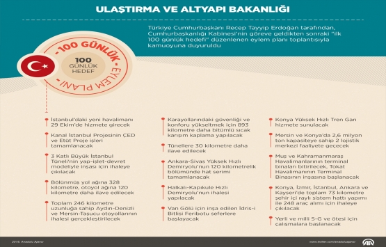 3 Katlı Büyük İstanbul Tüneli YİD modeli ile ihale edilecek!