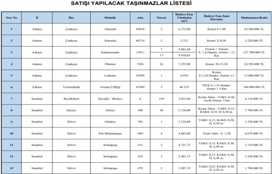 İLBANK 4 ildeki 24 gayrimenkulü satıyor!