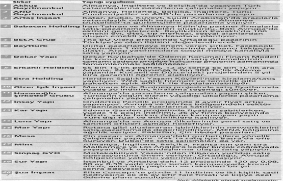 Gayrimenkulde fark yaratan stratejiler!