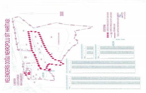 Mersin Kelenderis Antik Kenti Doğu Nekropol Alanı sit alanı inceleme kararı!