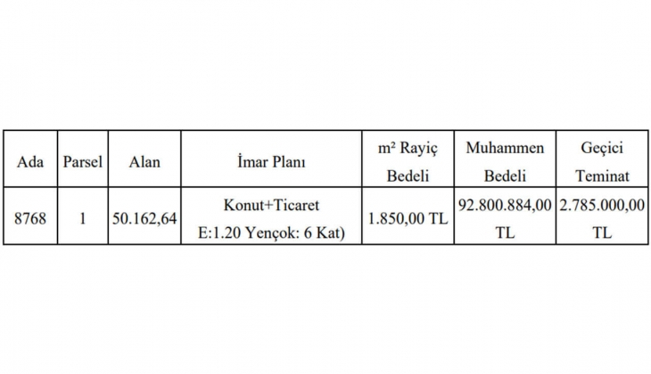 Gaziantep Şehitkamil de tam 50 bin metrekarelik arsa satılacak! Konut ve ticaret imarlı arsayı kaçırmayın!