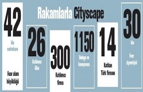 Vatandaşlık hakkı yabancı yatırımcının iştahını kabarttı!