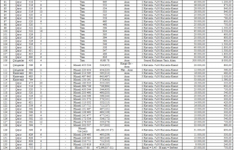 Nevşehir Gülşehir de 10.8 milyon TL ye satılık 139 gayrimenkul!