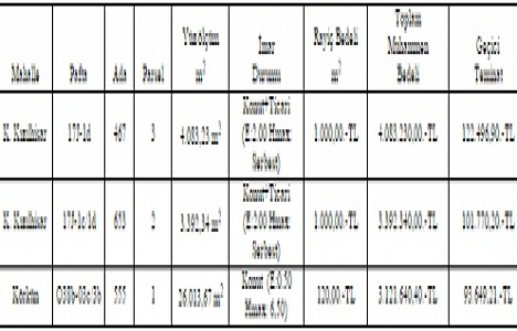 Gaziantep te 10.5 milyon TL ye satılık 3 arsa!