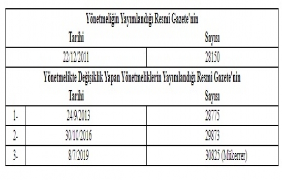 Çevre ve Şehircilik Uzmanlığı Yönetmeliğinde Değişiklik Yapılmasına Dair Yönetmelik!