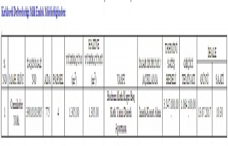 Kırklareli Merkez de 3.5 milyon TL ye satılık gayrimenkul!