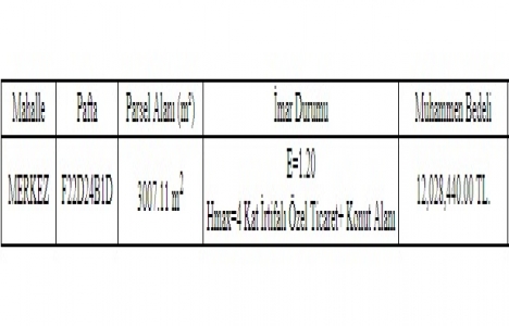 Çekmeköy Belediyesi nden 12 milyon TL ye satılık arsa!