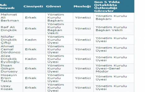 Akiş GYO yönetim kurulu üyelerini yayınladı!