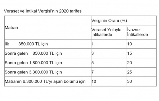 Mirasçılar dikkat! Ödeme süresi sona eriyor!