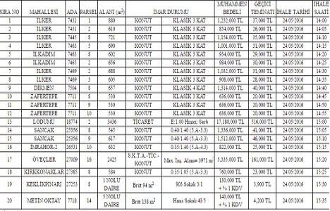 Çankaya Belediyesi nden satılık 20 gayrimenkul!