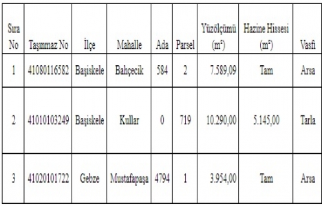Kocaeli de 14 milyon TL ye satılık 3 arsa!