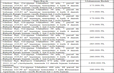 Çanakkale de 8.2 milyon TL ye satılık 30 lojman!