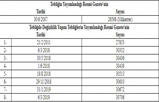 Yapı İşleri İnşaat, Makine ve Elektrik Tesisatı Genel Teknik Şartnamelerine Dair Tebliğ de değişiklik!