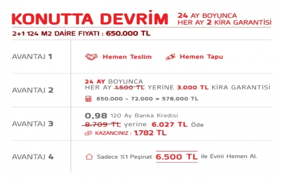 Resim İstanbul ile konutta devrim! Her ay 2 kira fırsatı!