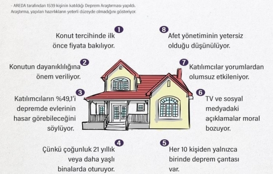 Yaşanan depremler daha büyük bir depremi tetikler mi?