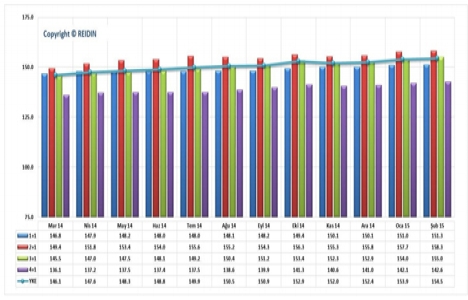 Yeni konut fiyatları yüzde 0,39 oranında arttı!