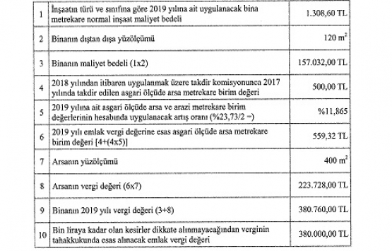 2019 emlak vergi değerleri belli oldu!