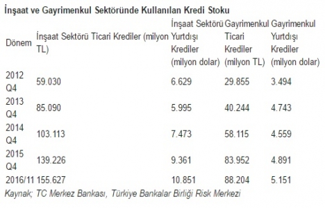 Avrupa’da büyüyen inşaat sektörü Türkiye için fırsat oluşturuyor!