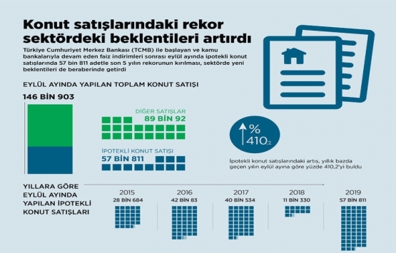 Yarım kalan inşaatlara kredi müjdesi!