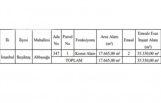 TOKİ nin Beşiktaş Abbasağa daki arsası Kiler GYO nun oldu!