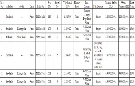 Denizli de 19.2 milyon TL ye satılık 6 arsa!