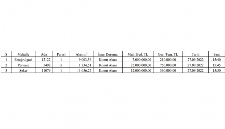Kocasinan Belediyesi 10 taksitle konut imarlı 3 arsa satacak!