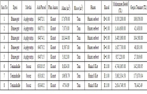 Ankara Etimesgut ve Yenimahalle de satılık 8 gayrimenkul!