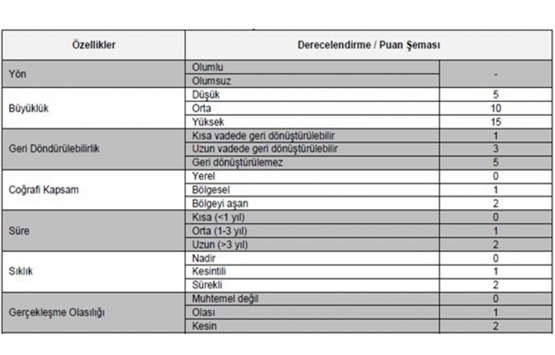 Kanal İstanbul un ÇED raporu bilimsel değil!