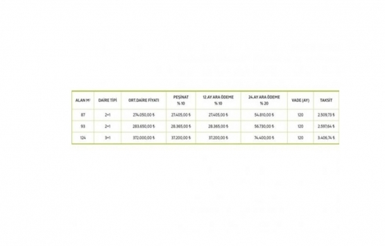 KİPTAŞ Çınar Evler de ön başvuru süreci yarın sona eriyor!