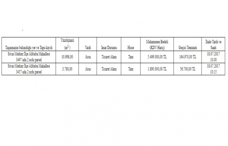 Sivas ta 7,3 milyon TL ye satılık iki adet arsa!