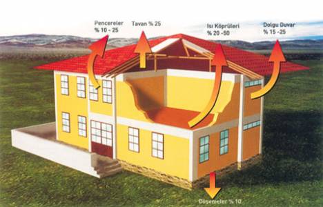 A sınıfı enerji belgeli ev için ısı yalıtımı gerekiyor!