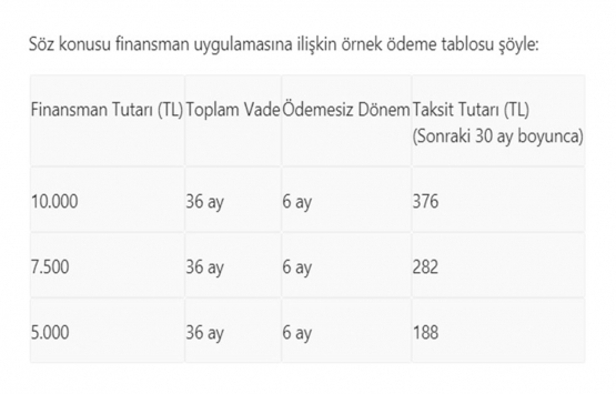 Kamu katılım finans kuruluşlarından Bireysel İhtiyaç Desteği Finansmanı!