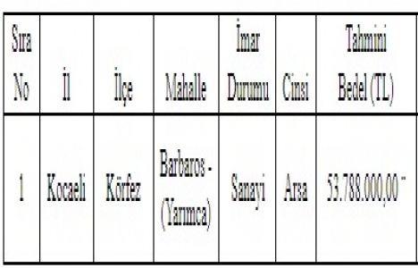 Körfez de 53.7 milyon TL ye satılık arsa!