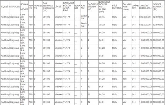 İstanbul da Milli Emlak 16 lojman satıyor! 