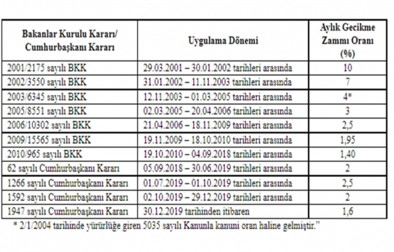 Tahsilat genel tebliğinde değişiklik!