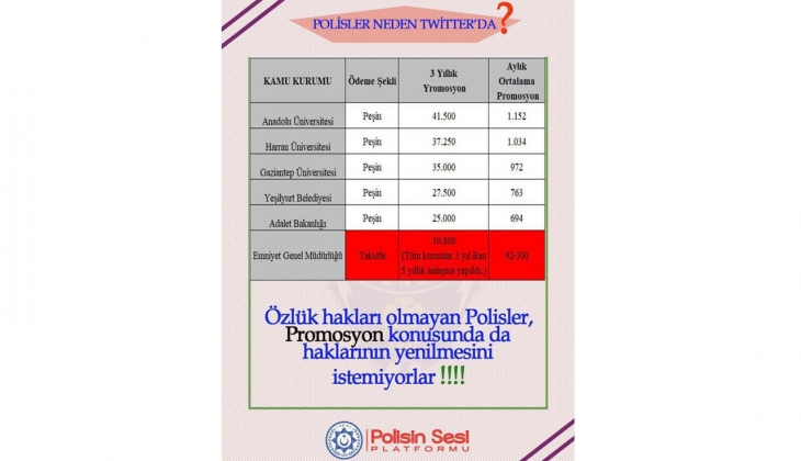 Polislerin maaş promosyonu isyanı! Sosyal medya resmen yıkıldı! Polis maaş promosyonu açıklandı mı?