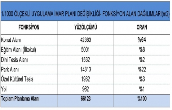 Galatasaray Florya arazisinin imar planı askıya çıktı!