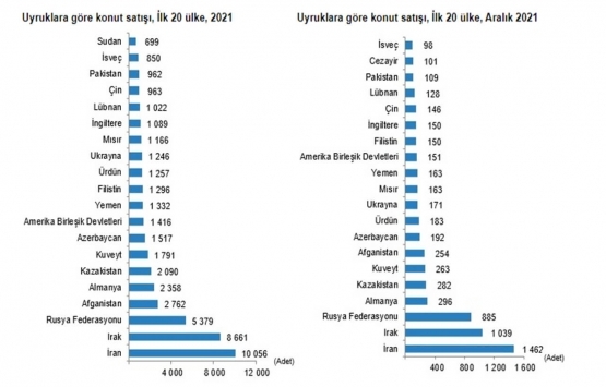 2021 in konut satış röntgenini çektik!