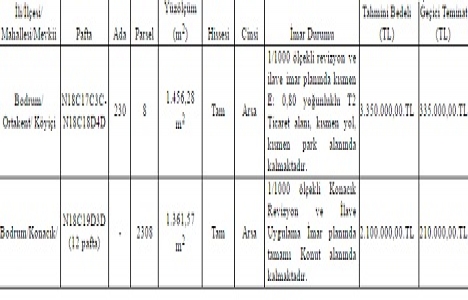Bodrum da 5.4 milyon TL ye satılık 2 arsa!