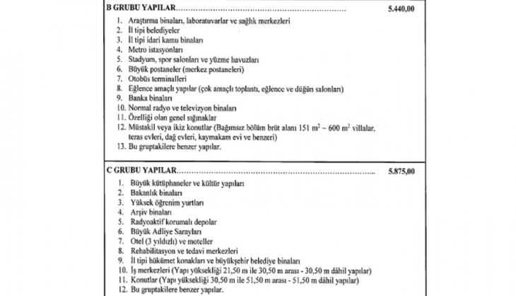 2022/2 Yılı Yapı Yaklaşık Birim Maliyetleri Hakkında Tebliğ!