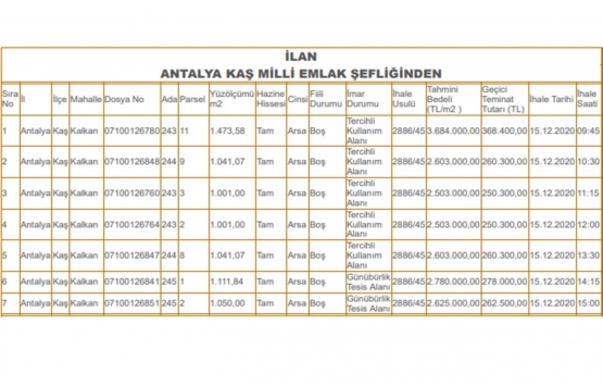 Kaş Milli Emlak tan 19.3 milyon TL ye satılık 7 arsa!