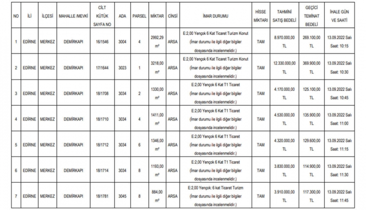 Edirne Belediyesi nden büyük fırsat! 7 arsayı satışa çıkardı!